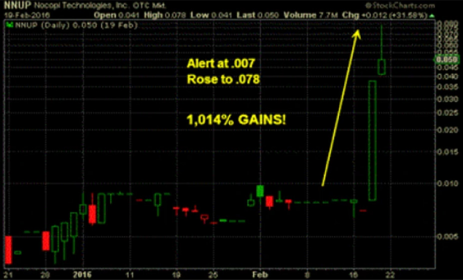 NNUP historical data analysis (educational use)