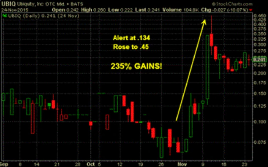 UBIQ historical data analysis (educational use)